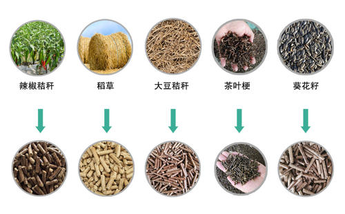 農作物資源顆粒